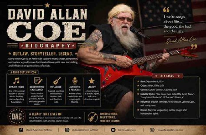 David Allan Coe is called a slave owner. celebsfortune.com