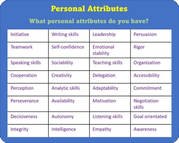 Personal